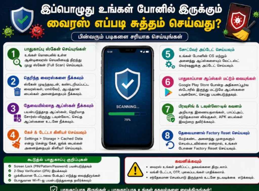 How to remove from virus (1)