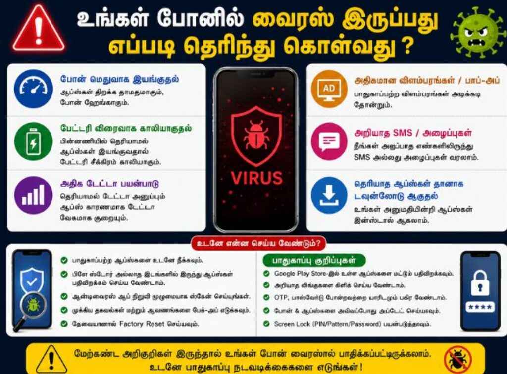 How to remove from virus