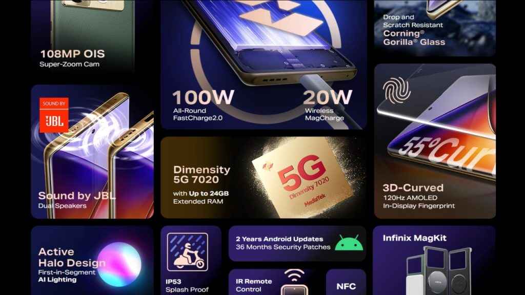 Infinix Note 40 Pro+ 5G Features