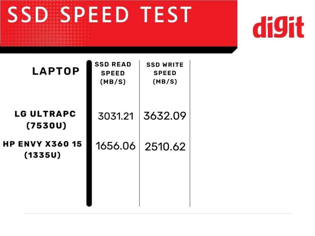 LG ULTRAPC Review - laptop ssd speed