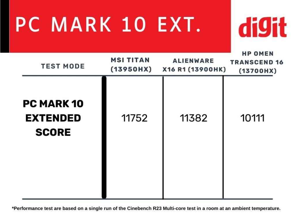 Alienware X16 R1 Review - PC Mark 10 Extended Benchmark Comparison