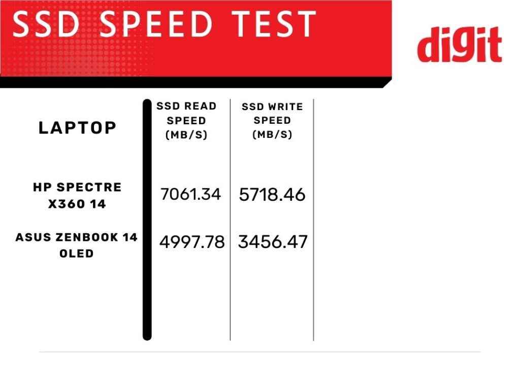 HP Spectre x360 14 Review: ssd speed test