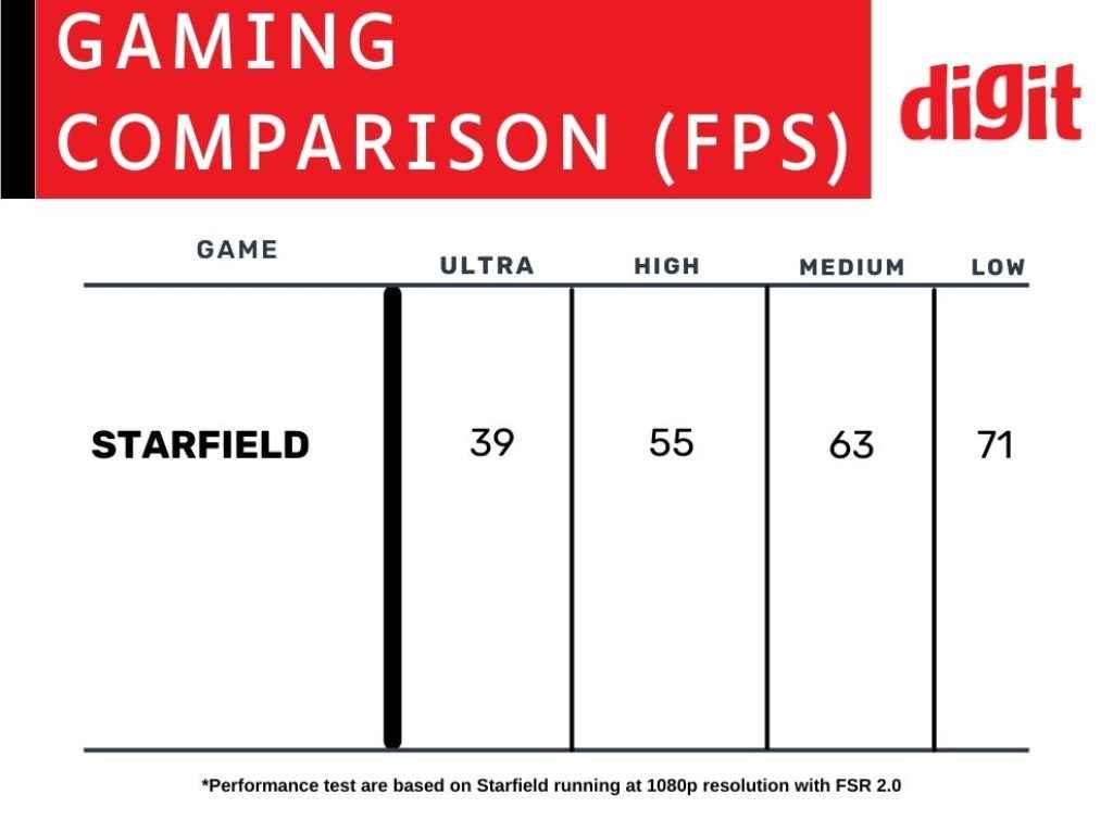 Starfield Performance Review - HP Omen RTX 4060 FPS Test