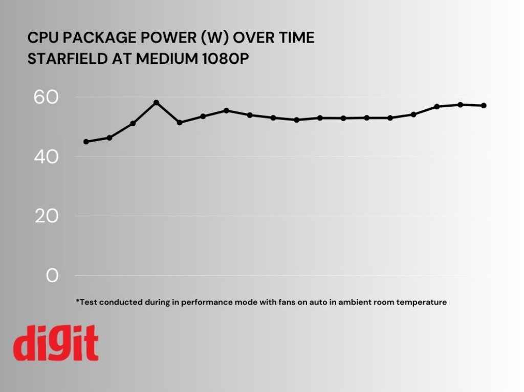 Starfield GPU Benchmarks & Comparison: NVIDIA vs. AMD Performance 