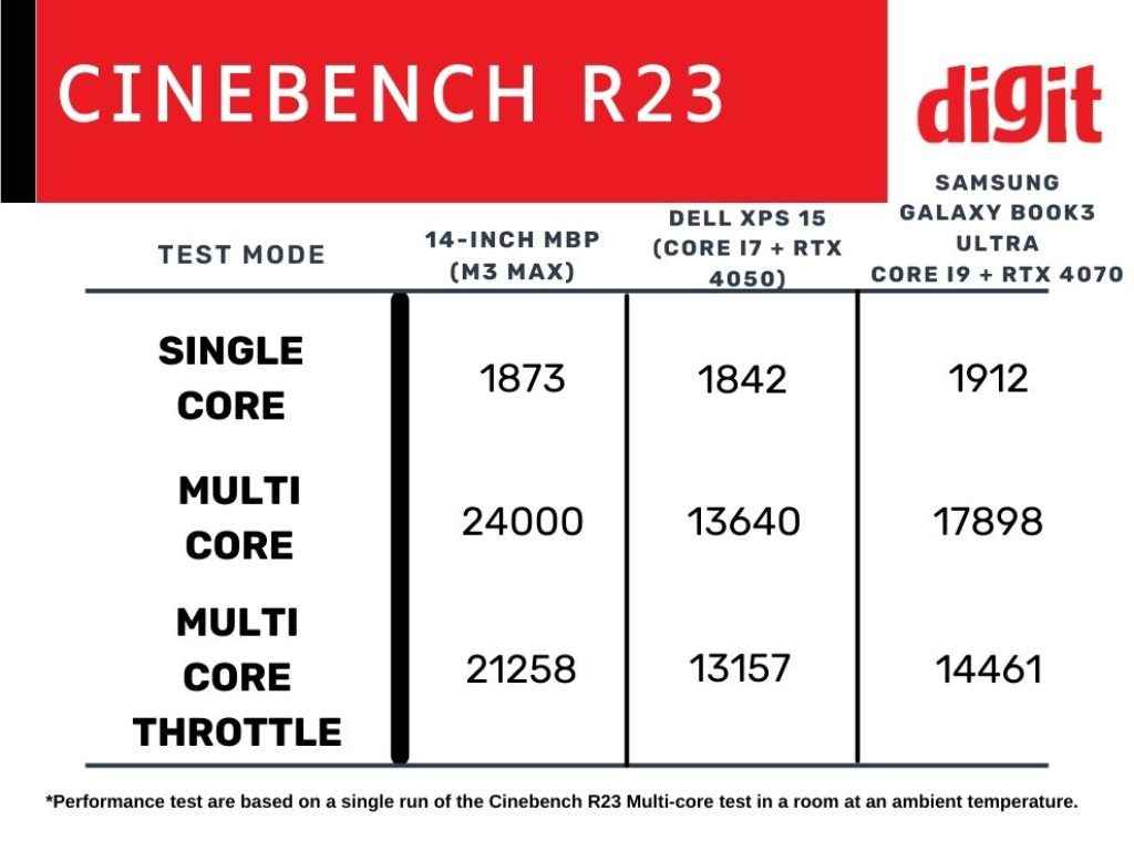 Apple 14-inch MacBook Pro M3 Max Review - Laptop CPU test 