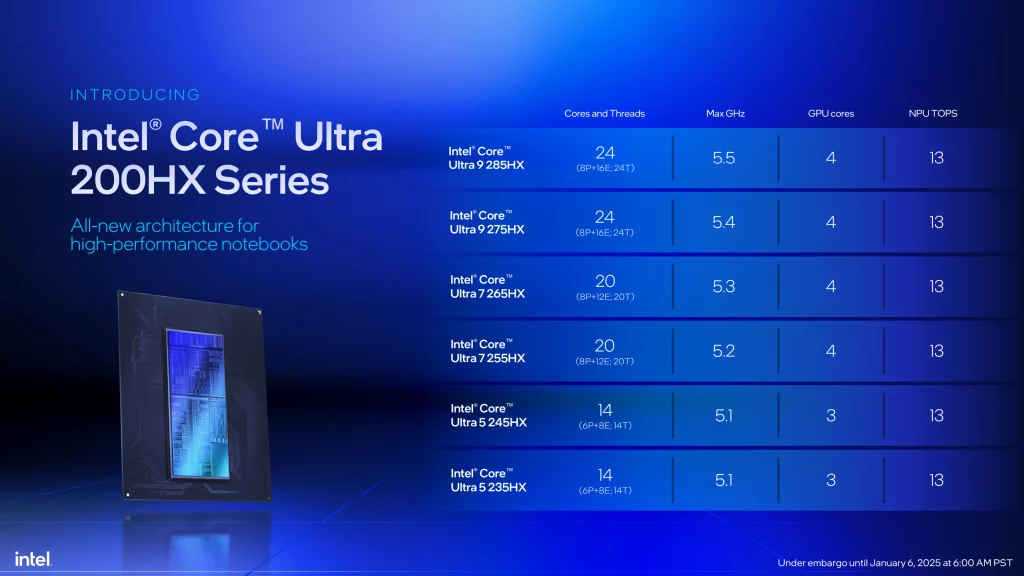 Intel 200hx