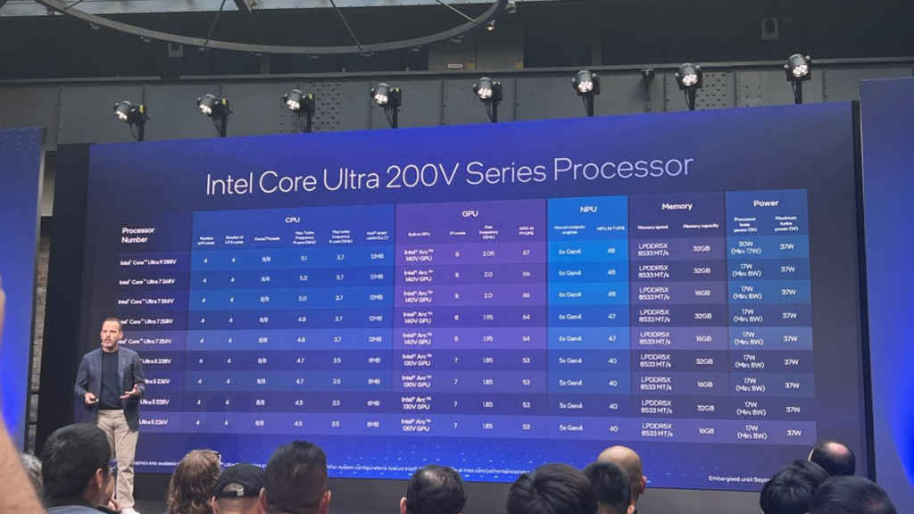 Core Ultra 200V 