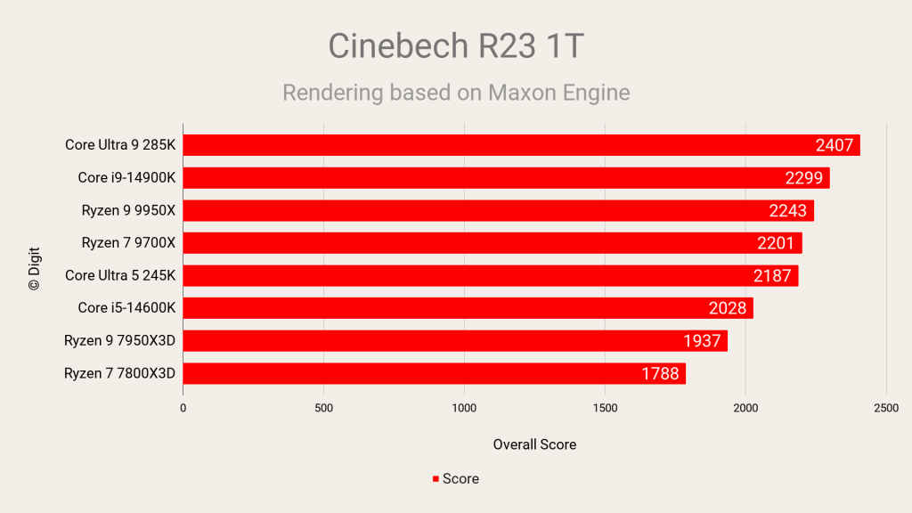 Intel Core Ultra 9 285K and Ultra 5 245K  Cinebench R23 Single Thread