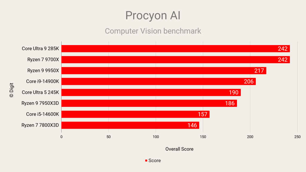 Intel Core Ultra 9 285K and Ultra 5 245K   UL Procyon Computer Vision