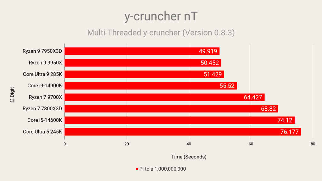 Intel Core Ultra 9 285K and Ultra 5 245K   y-cruncher