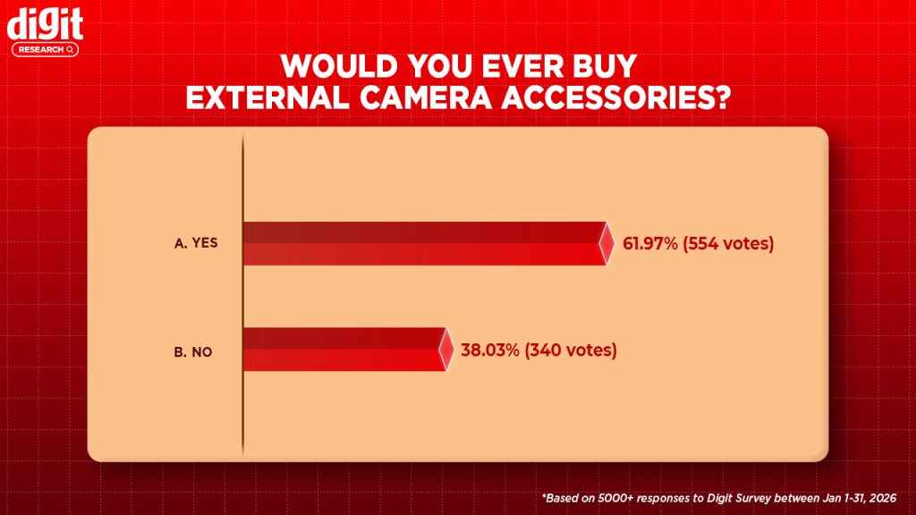 smartphone camera external accessories