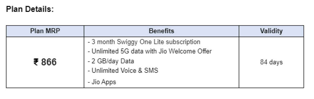 JIO SWIGGIE ONE LITE SUBSCRIPTION 