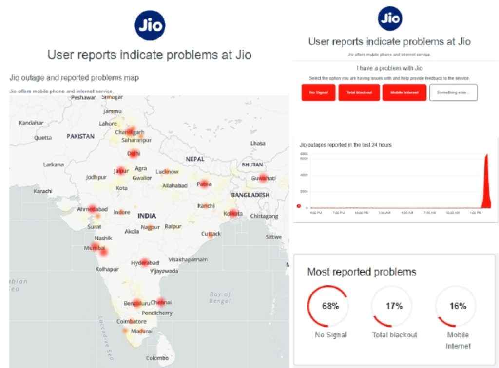 Jio - Airtel Down Map