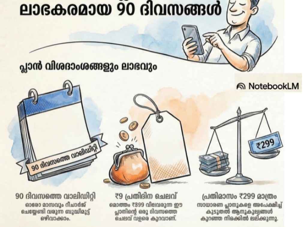 best-jio-prepaid-plans-2026-kerala