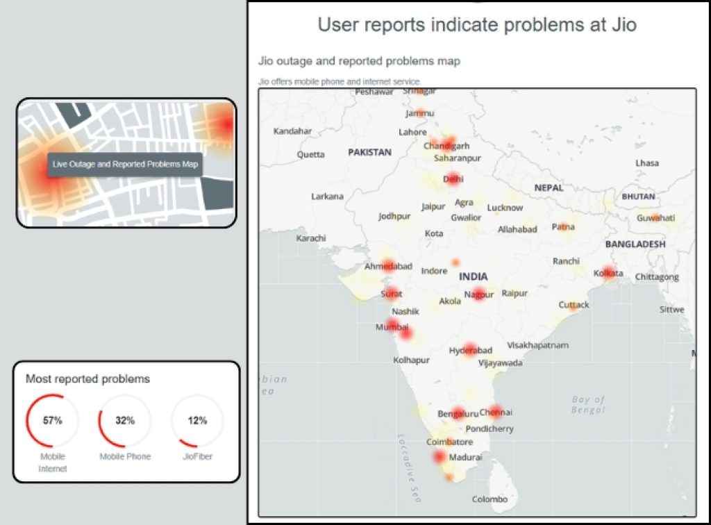Jio Network Down
