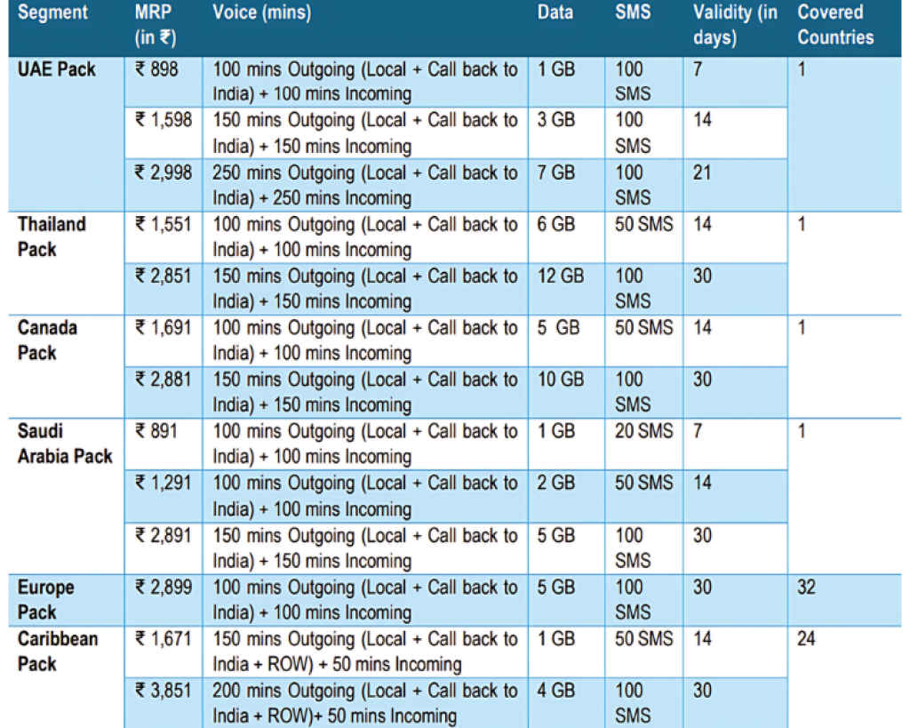 Jio New IR Packs