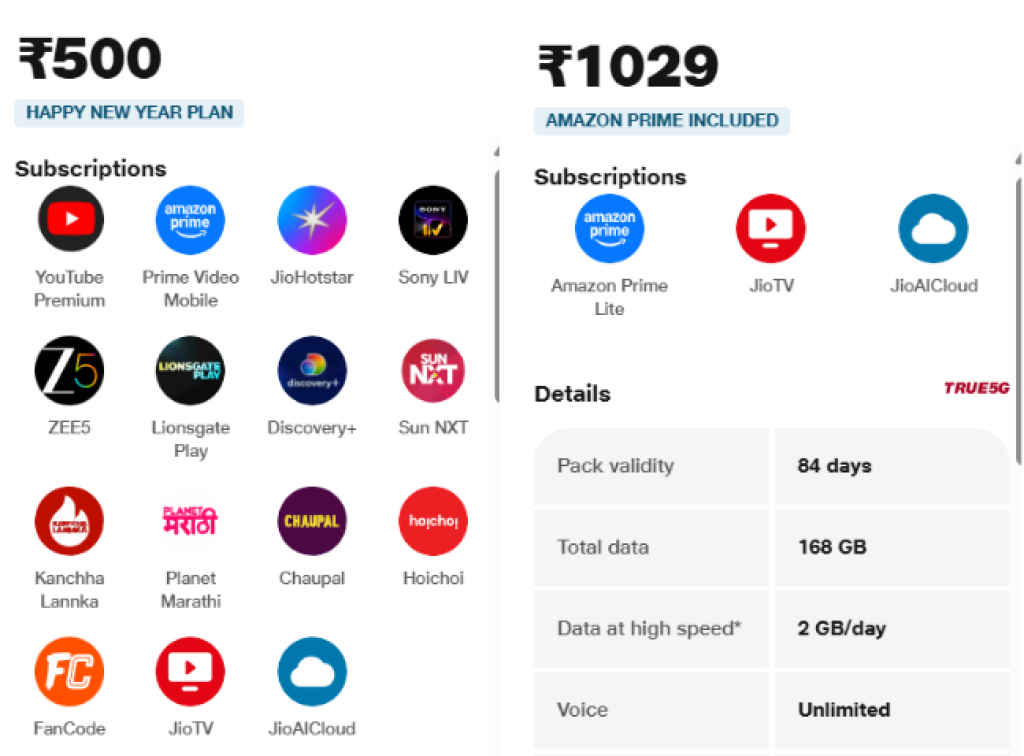Jio Plan - Free Prime Subscriptions