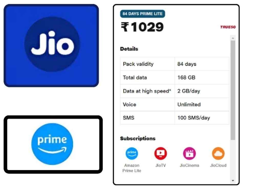 Jio Prime Video Plan