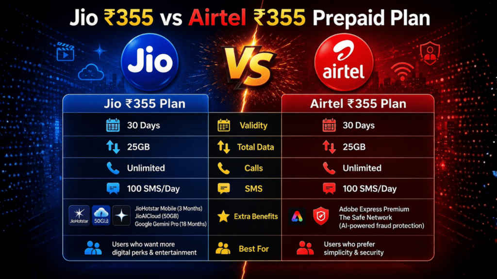 Jio Rs 355 vs Airtel Rs 355
