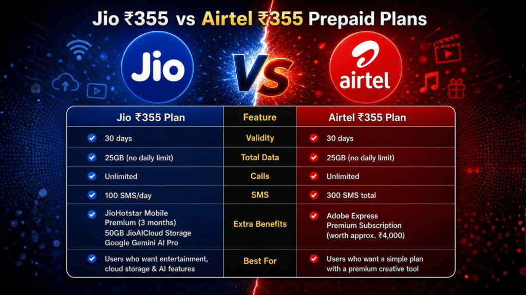 Jio Rs 355 vs Airtel Rs 355 prepaid plan-1