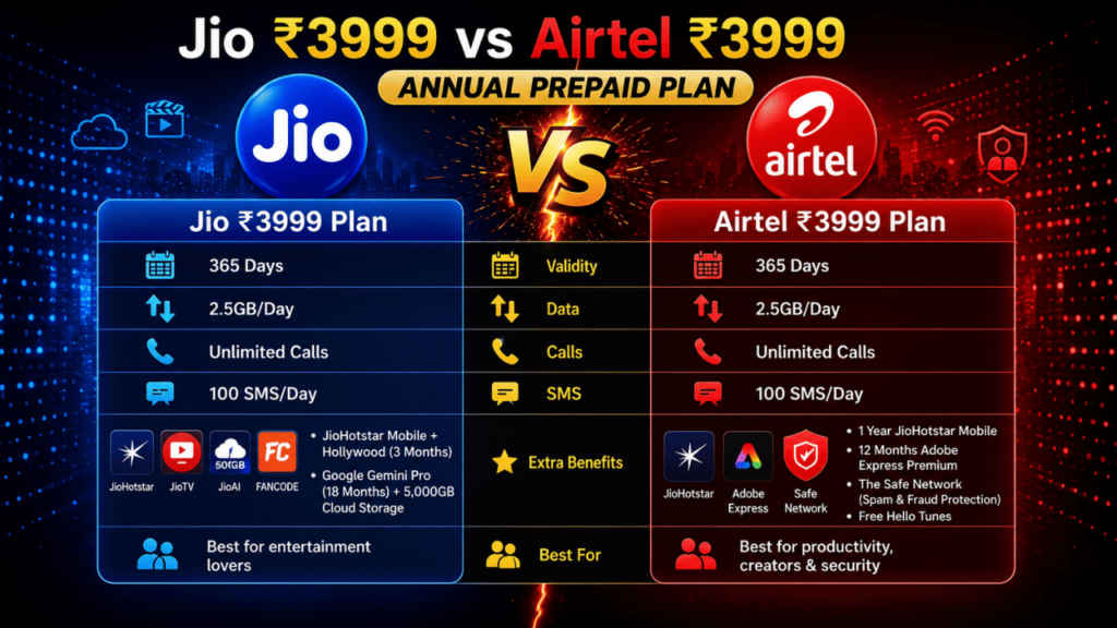Jio Rs 3999 vs Airtel Rs 3999