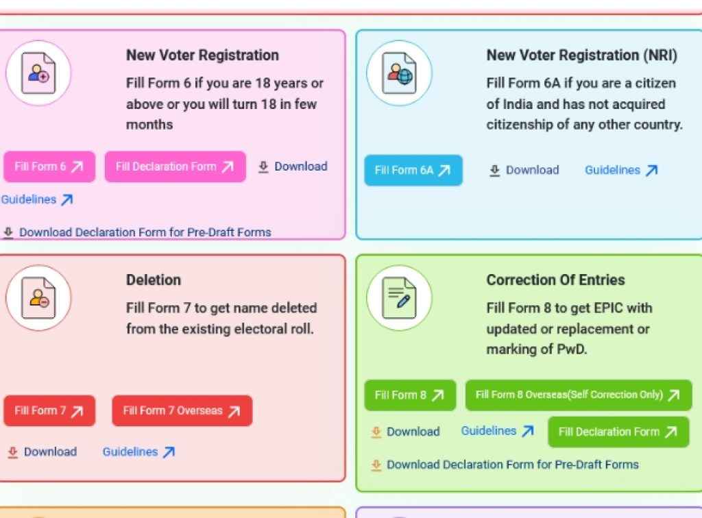Kerala Election 2026 Voter ID