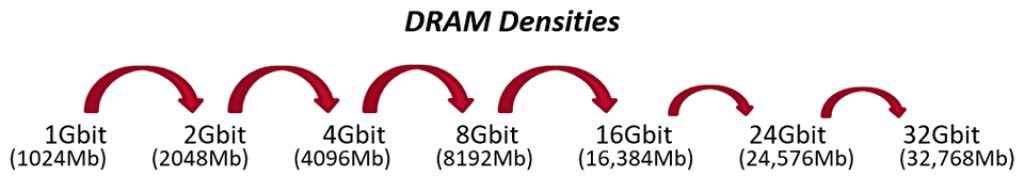 Kingston non-binary memory