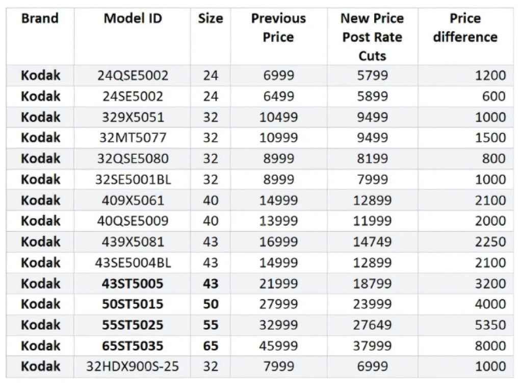 Kodak Smart TV Offer Price For festival sale