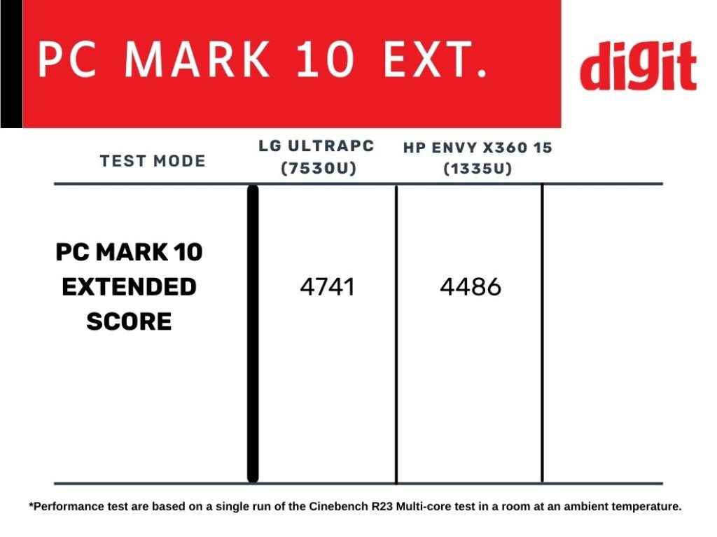 LG ULTRAPC Review - PC mark 10 extended score