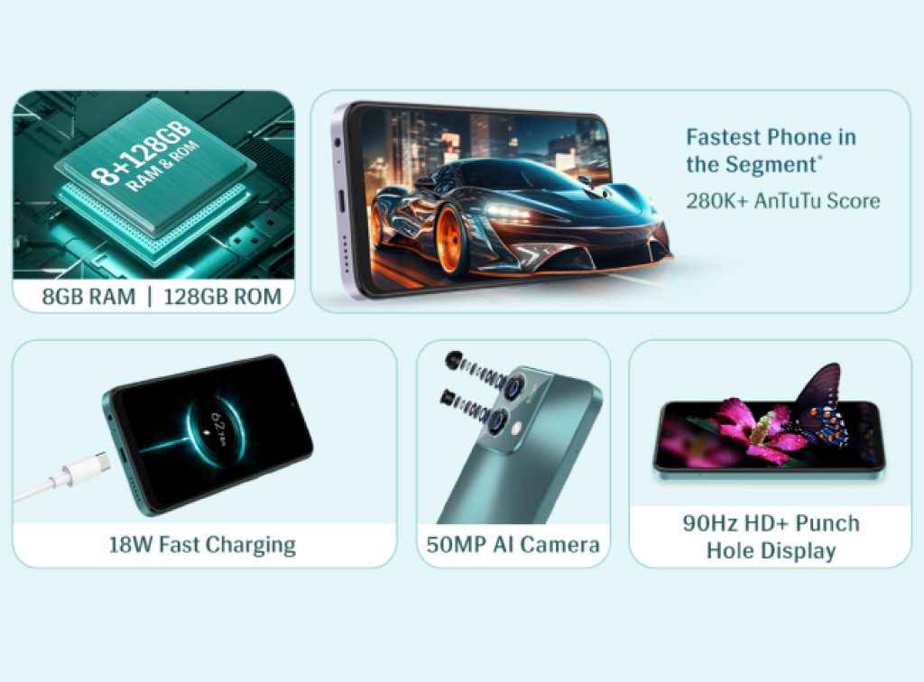 Lava O2 Specs and Features
