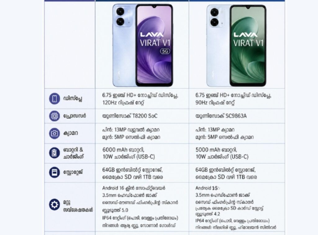 lava virat v1 5g vs lava virat v1