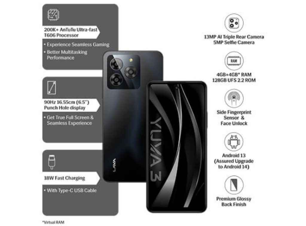 Lava Yuva 3 Features 