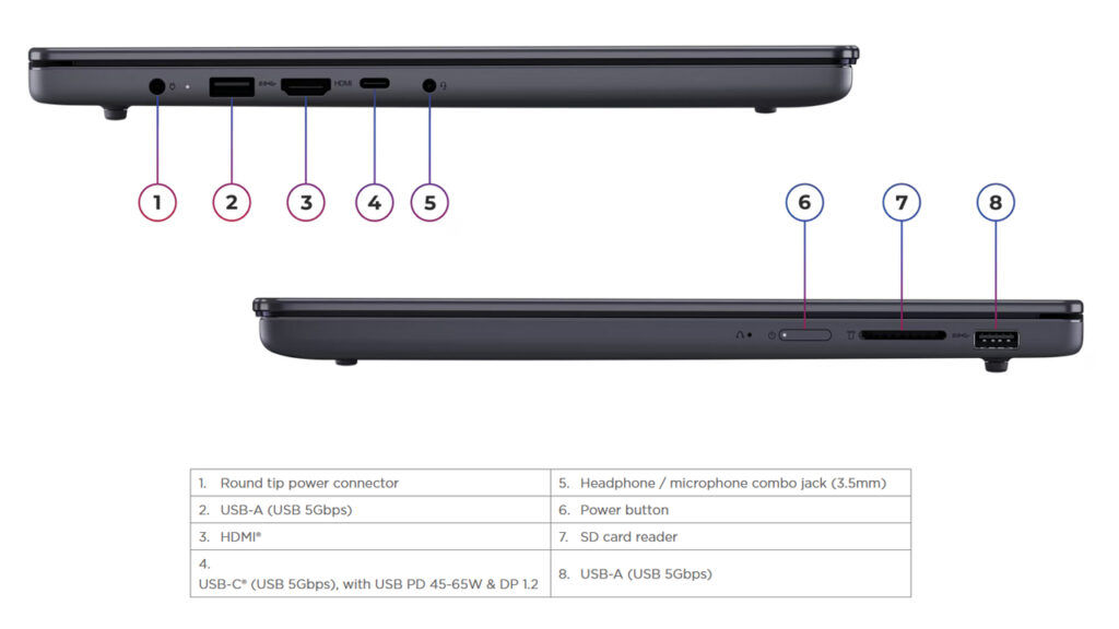 Lenovo IdeaPad Slim 3i Gen 11 Ports