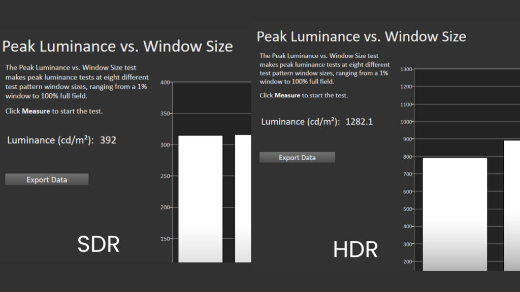 LLoyd Mini LED TV Brightness Test