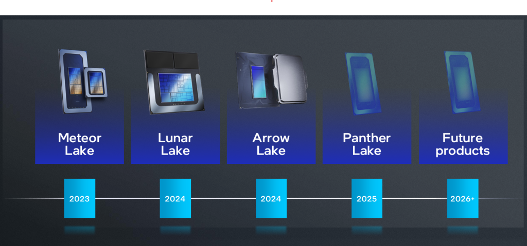 Intel mobile chip roadmap