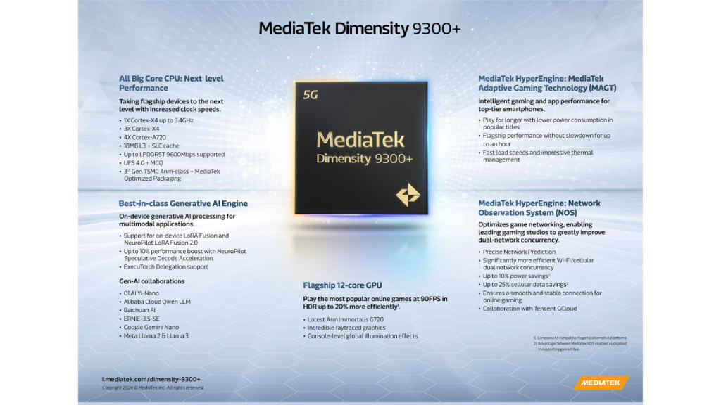 MediaTek unveils Dimensity 9300+ SoC, said to accelerate generative AI processing: More details here
