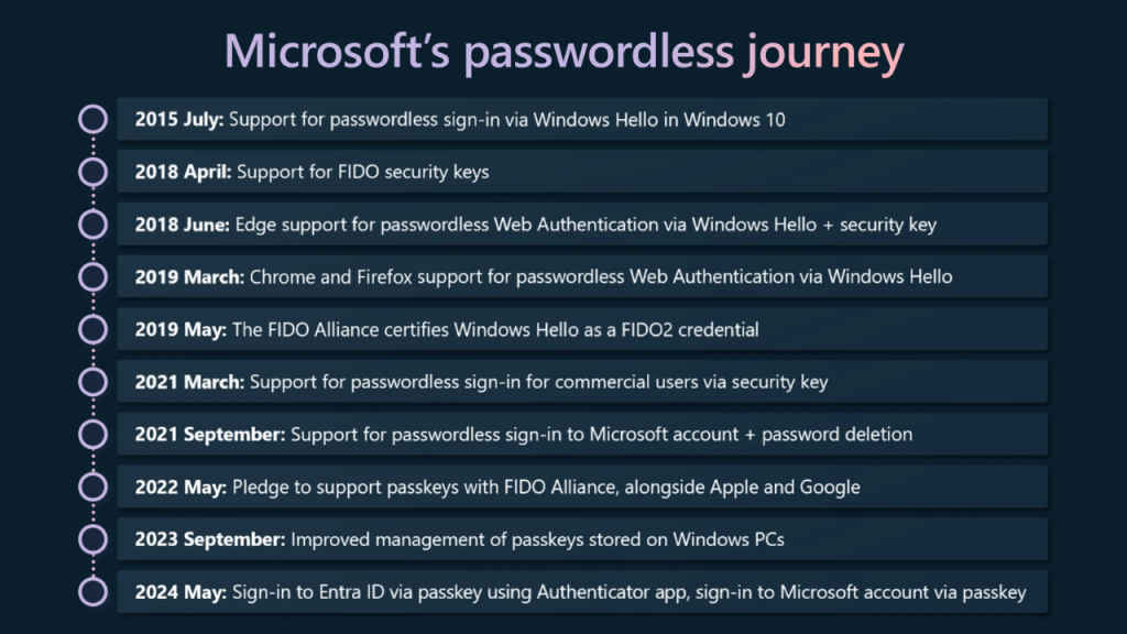 Microsoft launches passkey support for all consumer accounts: Here's how to set it up
