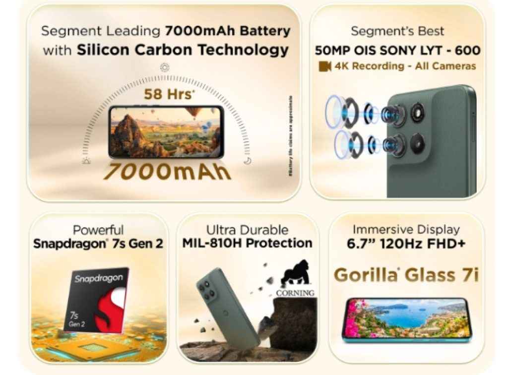 Moto G67 Power 5G Top 5 Features