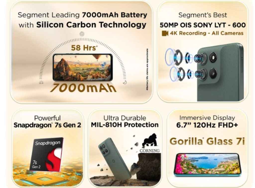 Moto G67 Power 5G Features