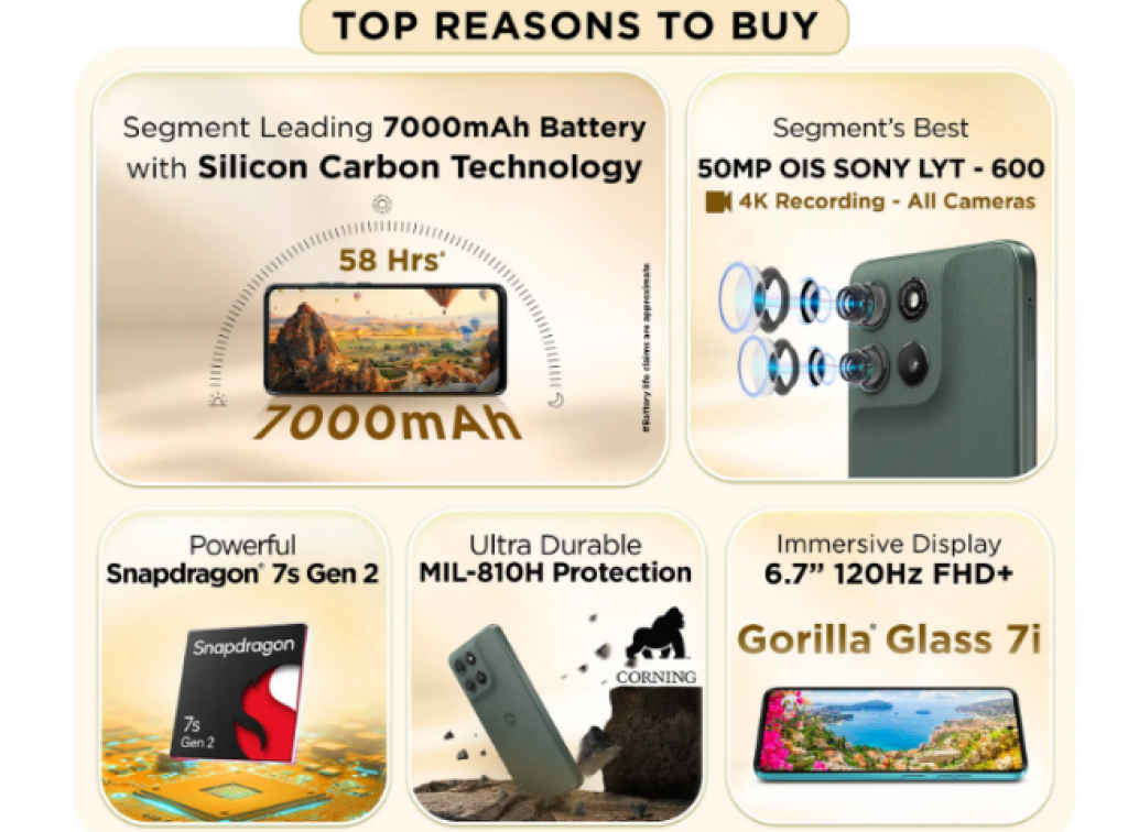 Moto G67 Power launched in India