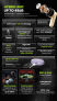 ACwO DwOTS 333 True Wireless Earbuds