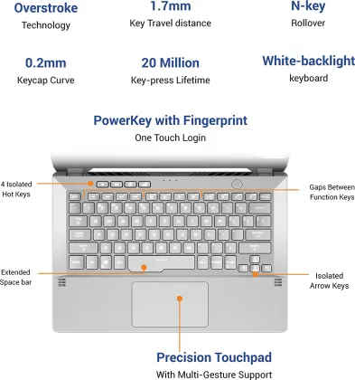 Asus ROG Zephyrus G14 GA401IU-HA245TS Laptop (AMD Ryzen 7/ 16GB/ 1TB SSD/ Win10/ 6GB Graph)