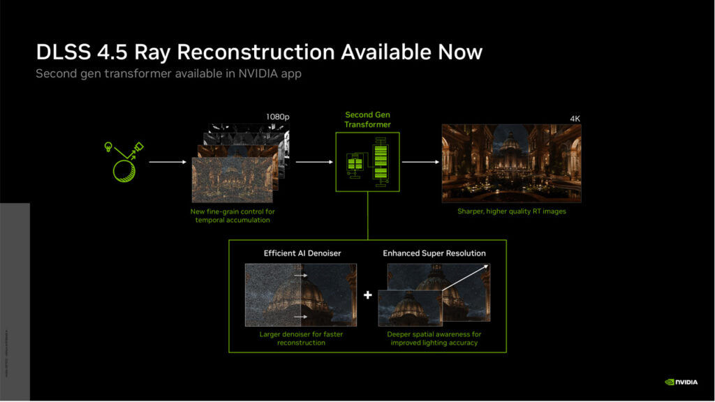 NVIDIA DLSS 4.5 Ray Reconstruction Gamescom 2026