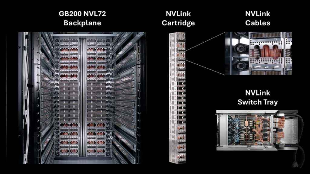 NVIDIA NVL72 Applications