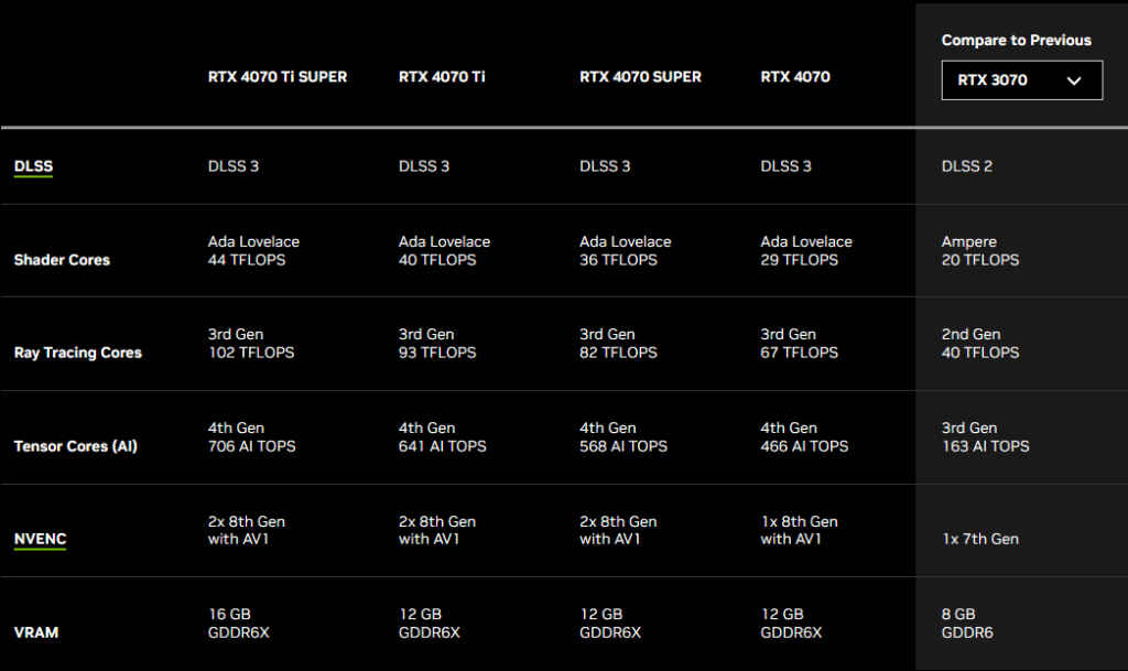 NVIDIA GeForce RTX 4070 and 4070 Ti Super specifications