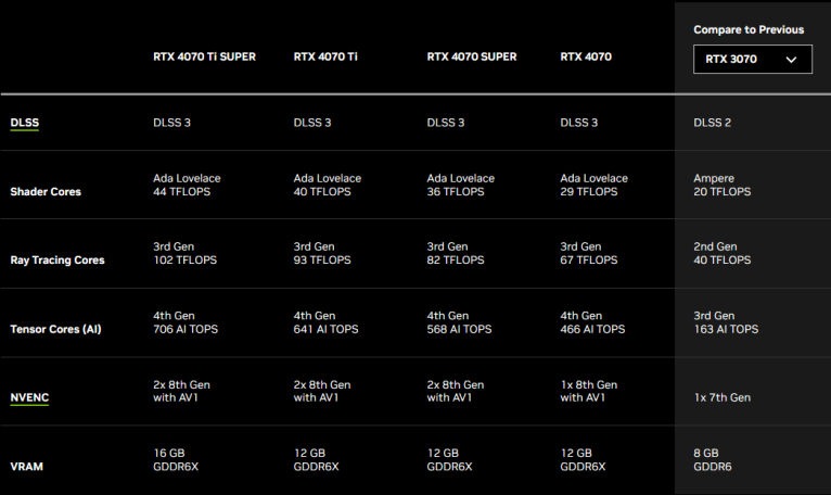 CES 2024: NVIDIA Unveils GeForce RTX 40 SUPER Series feat. RTX 4080 ...