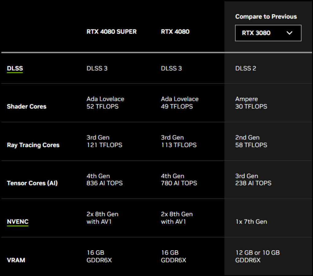 NVIDIA GeForce RTX Super 4080 specifications