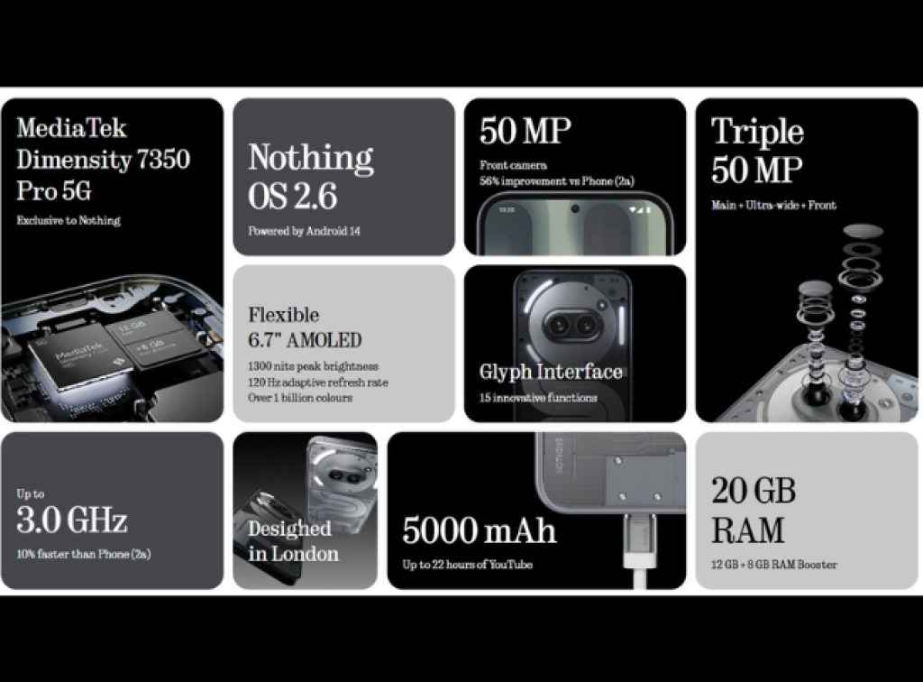 Nothing Phone (2a) Plus (3)