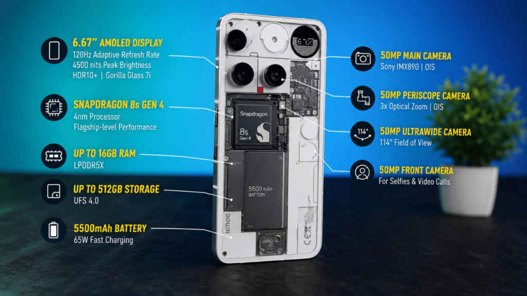 Nothing Phone 3 specs and features