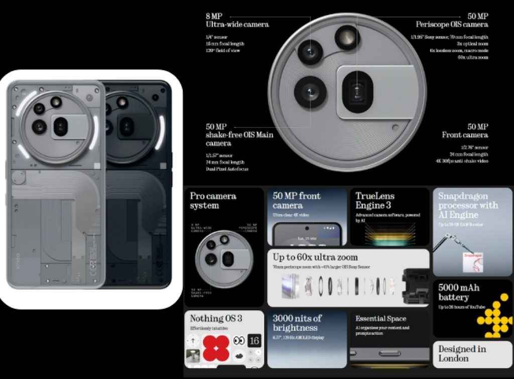 Nothing Phone (3a) Pro